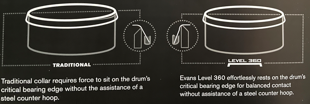 Evans 360 deals drum head